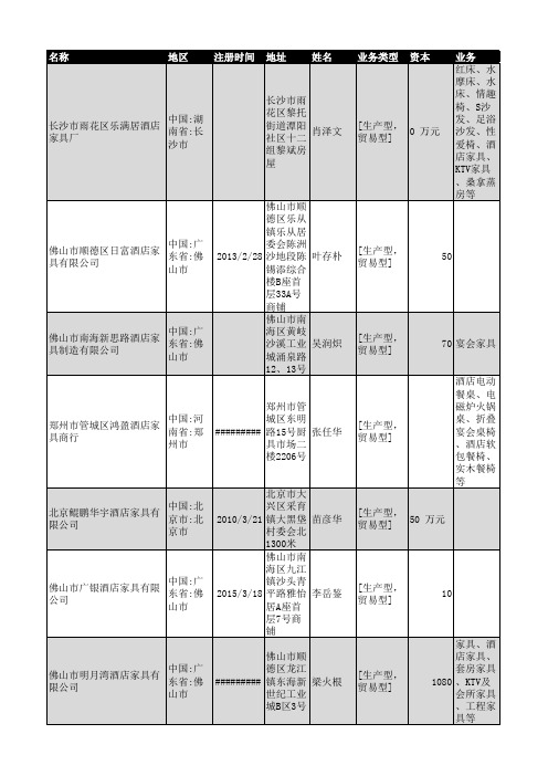 2019年全国酒店家具行业企业名录5527家