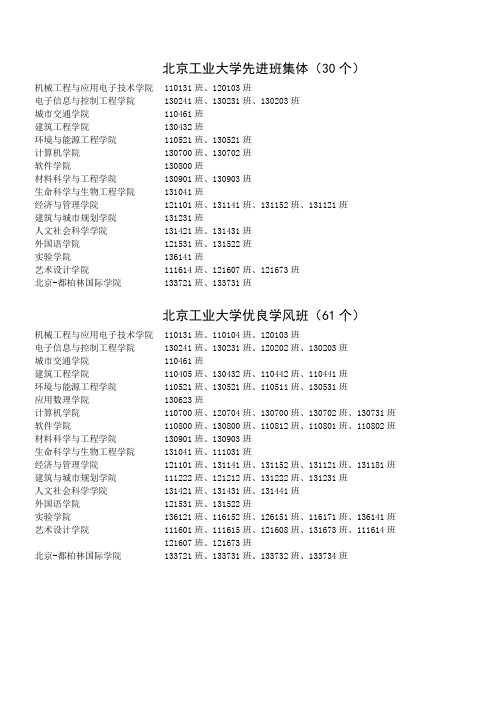 北京工业大学2013-2014学年本科生奖学金获奖名单公告