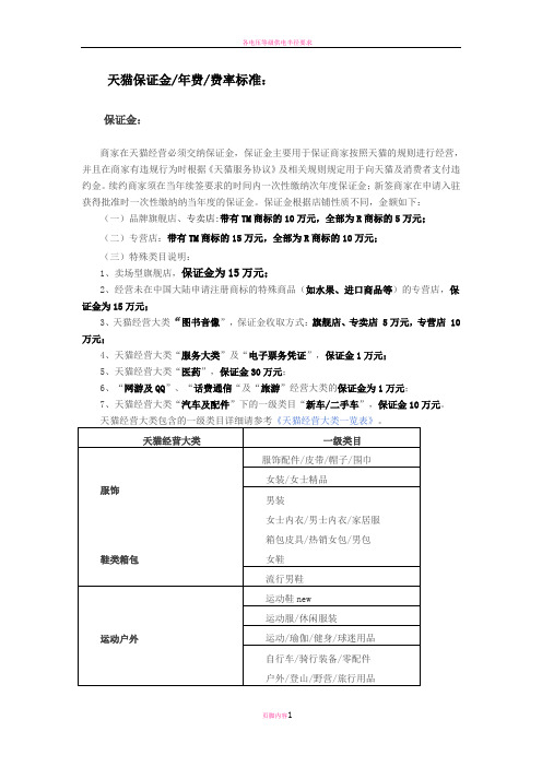 各电商入驻费用、流程汇总