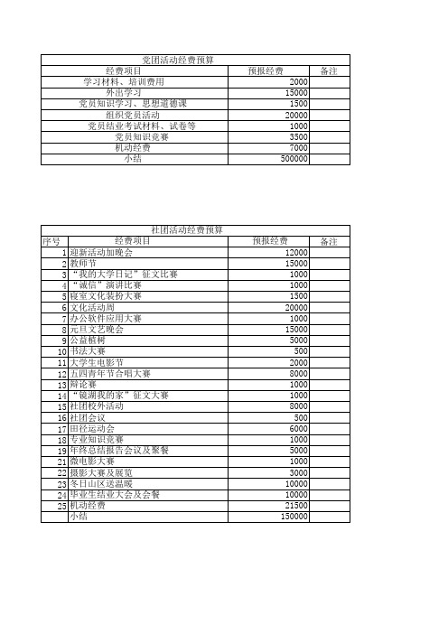 大学生党团活动经费预算