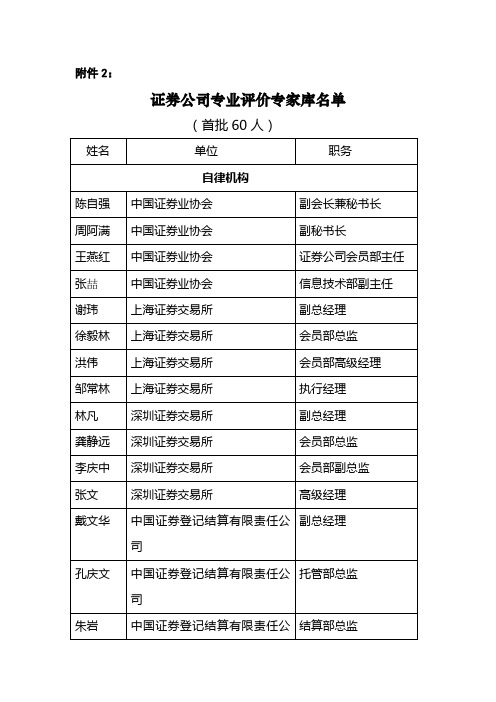 【专业文档】证券公司专业评价专家库名单doc-中国证券业协会.doc