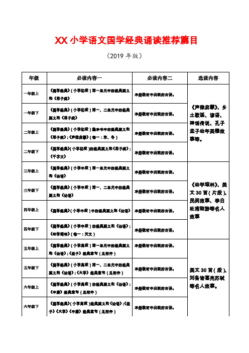 XX小学语文国学经典诵读推荐篇目(2019年版) 