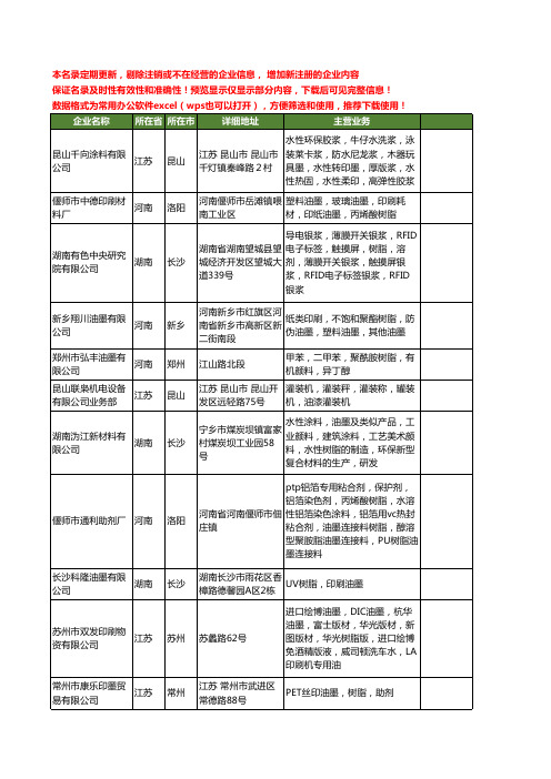 新版全国油墨树脂工商企业公司商家名录名单联系方式大全110家