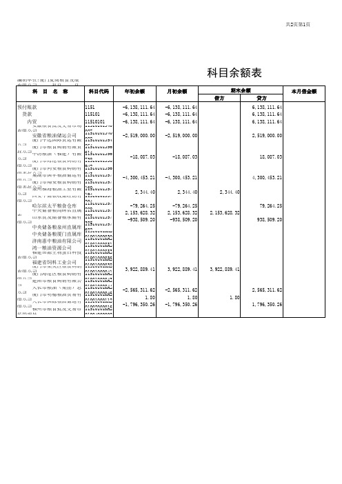 科目余额表(二)0