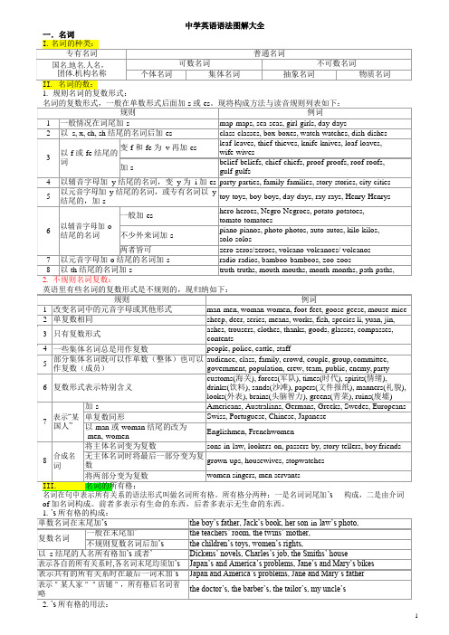 初中英语语法图解 (1)