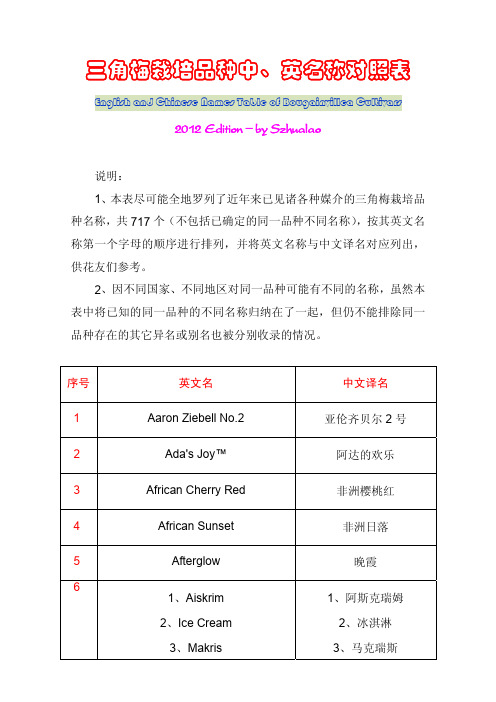 三角梅栽培品种中、英文名称对照表