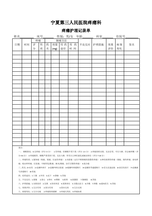 疼痛护理记录单