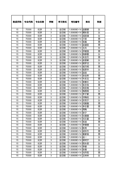 河北工业大学015化工学院2019年硕士研究生招生拟录取名单公示