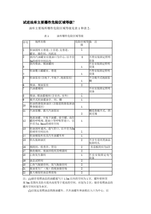 试述油库主要爆炸危险区域等级