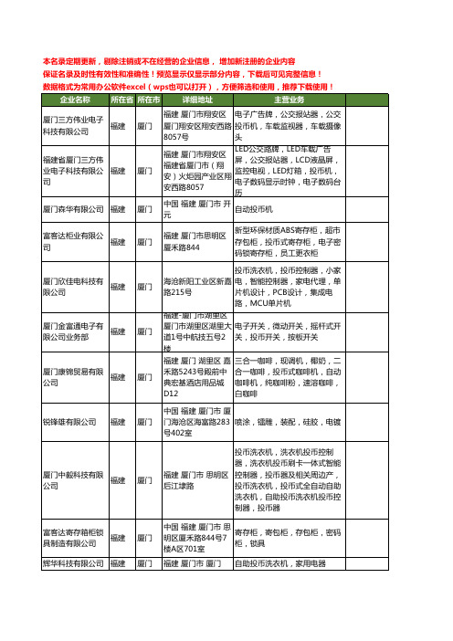 新版福建省厦门投币工商企业公司商家名录名单联系方式大全31家