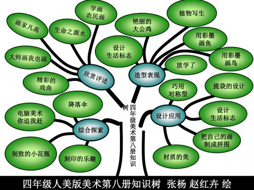 四年级人美版美术第八册知识树 张杨 赵红卉 绘