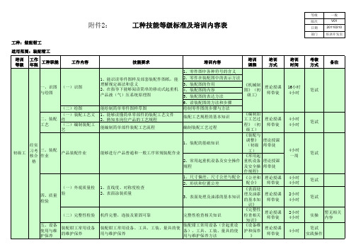 装配钳工类技能等级标准