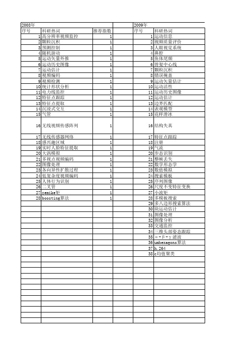 【浙江省自然科学基金】_图像运动_期刊发文热词逐年推荐_20140812