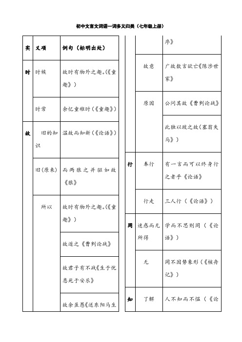 初中文言文常用词语大全(精校排版)