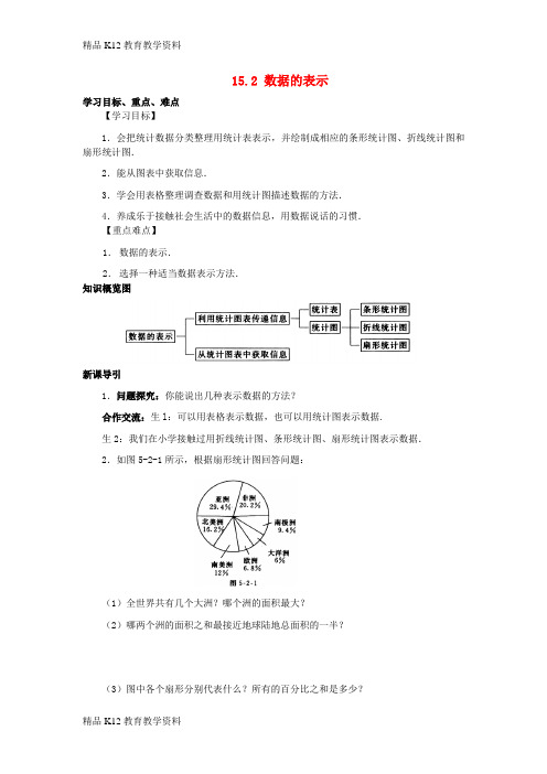 【配套K12】[学习]八年级数学上册 第15章 数据的收集与表示 15.2 数据的表示导学案 (新版