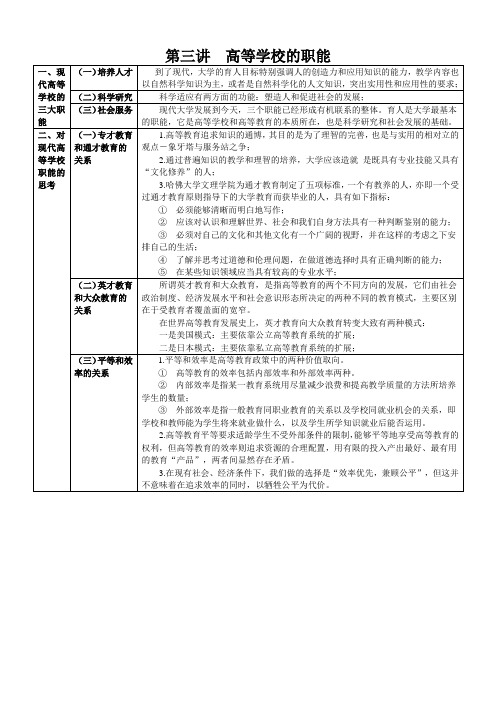 教育学-第三讲高等学校的职能