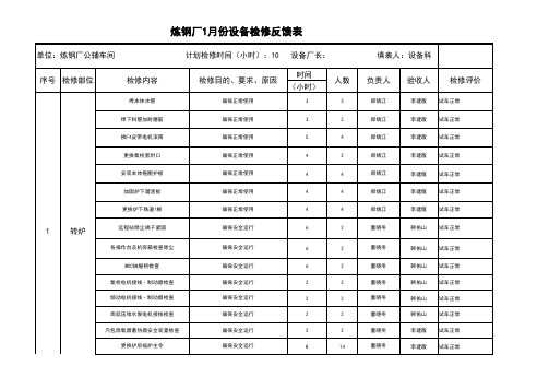 2014[1][1].1.15公辅检修反馈表