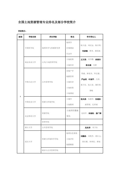 土地资源管理专业排名及部分学校简介