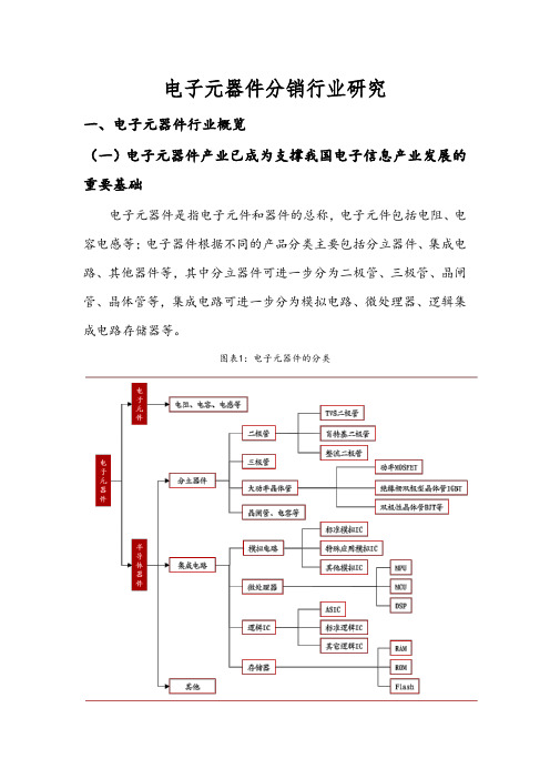 2020年电子元器件分销行业研究