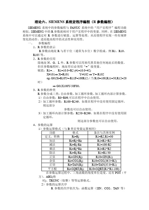 理论六、SIEMENS系统宏程序编程(圆槽宏程序)