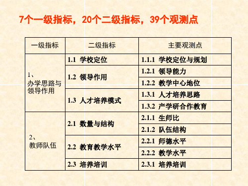 合格评估指标体系解读参考---文本资料