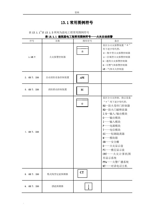 弱电常用图形符号