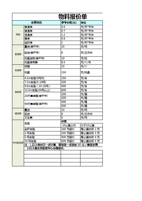 公司物料报价单模板excel表格