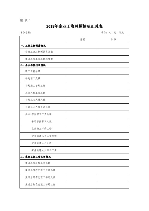 2018年企业工资总额情况汇总表