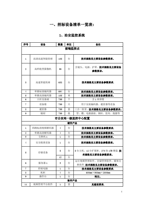 招标设备清单一览表