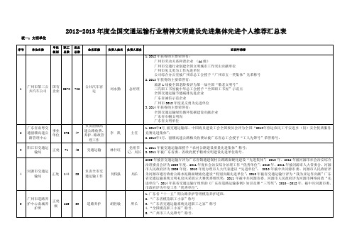 2012-2013年度全国交通运输行业精神文明建设先进集体…