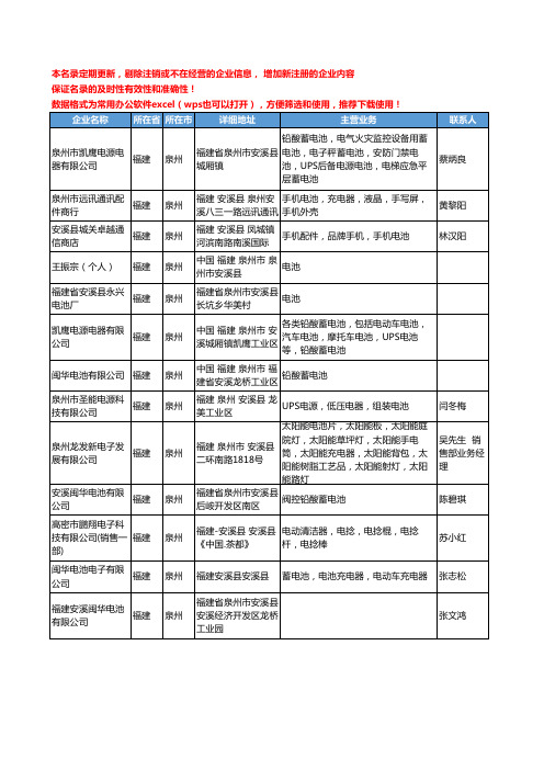 2020新版福建省泉州电池工商企业公司名录名单黄页大全294家