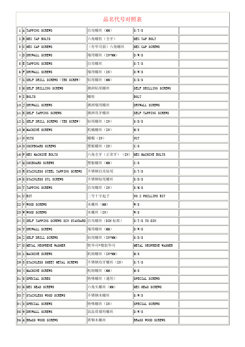 (完整版)螺丝的头型、槽型、牙型图及中英对照