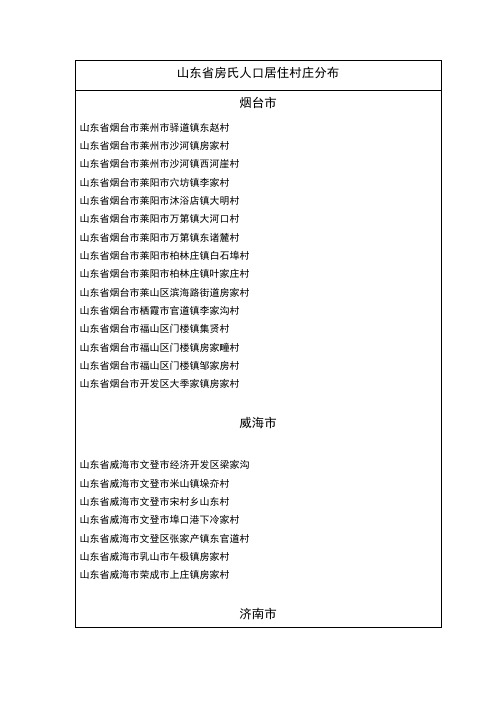 山东省房氏人口村落分布统计