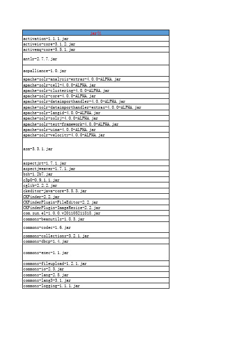 java中各种Jar包用途