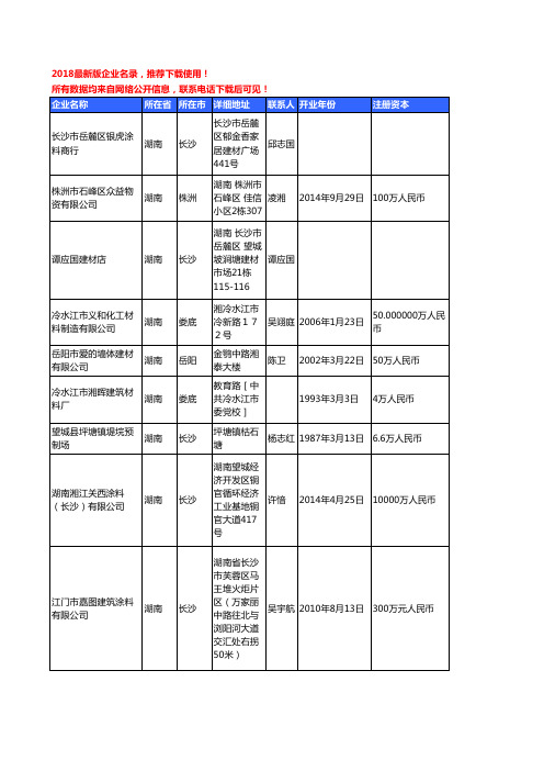 【优质数据】2018年湖南省涂料工商企业名录黄页大全2002家