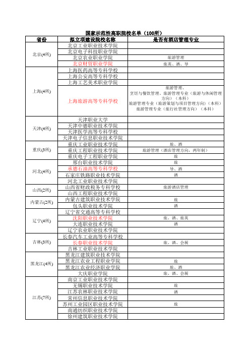 国家示范性高职院校名单