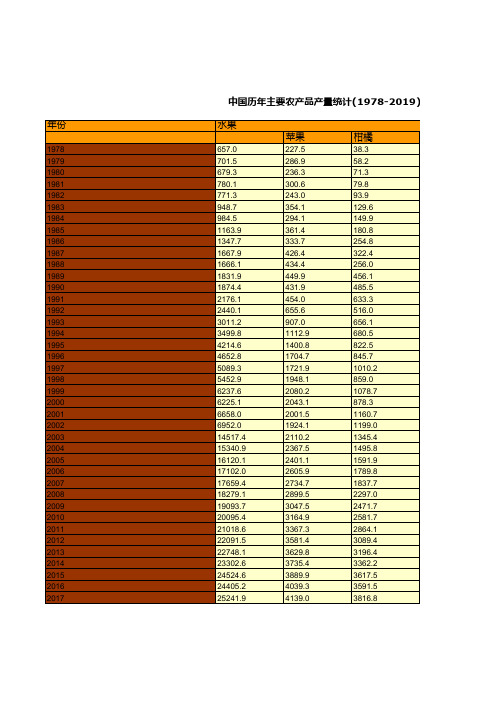 中国统计年鉴摘要2020：主要农产品产量(1978-2019)(四)水果苹果柑橘梨香蕉蔬菜