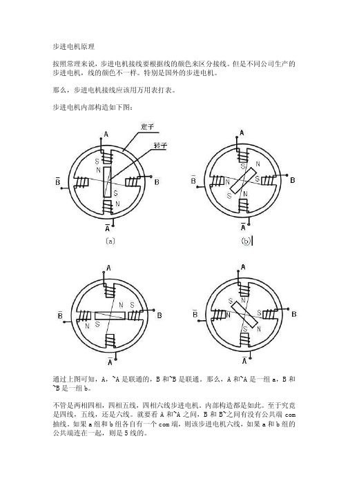 步进电机原理应用范围案例__看完这个你就是步进的高手