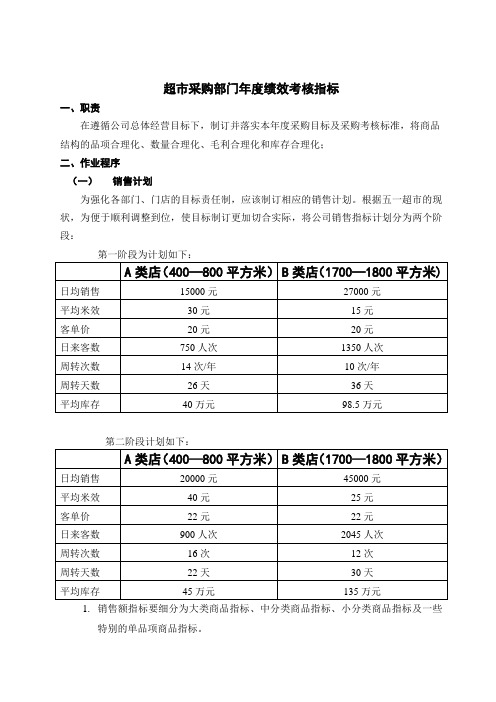 超市采购部门年度绩效考核指标