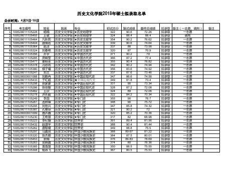 中央民族大学2018年历史学院拟录取名单