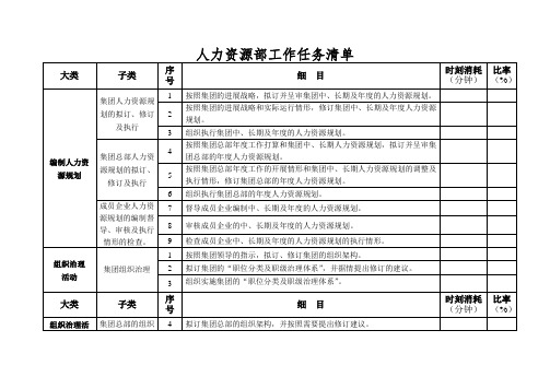 人力资源部工作任务清单