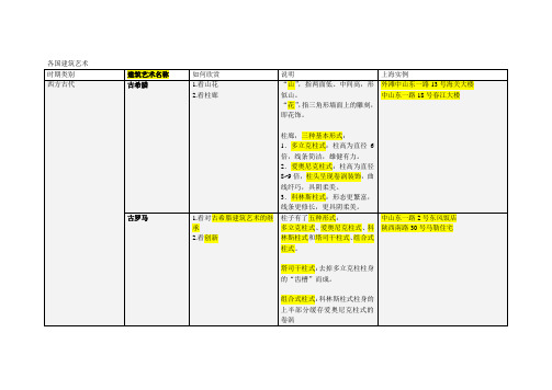 各国建筑艺术