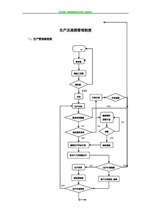 生产及流程管理制度