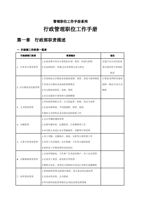 行政管理常用表格