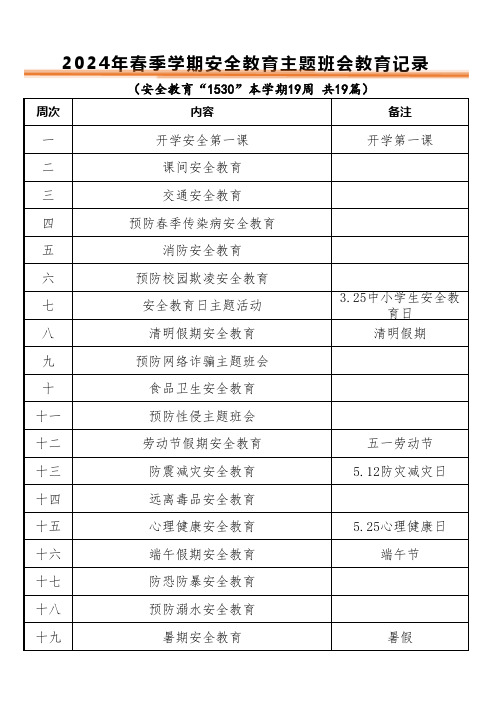 2023-2024学年第二学期安全主题教育表(1)