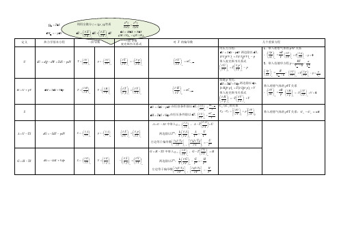 热力学基本方程汇总表