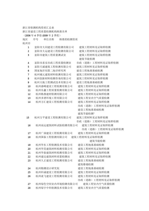 浙江省建设工程检测机构汇总表