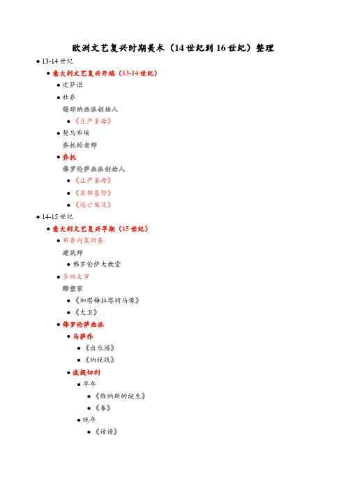 欧洲文艺复兴时期美术(14世纪到16世纪)整理