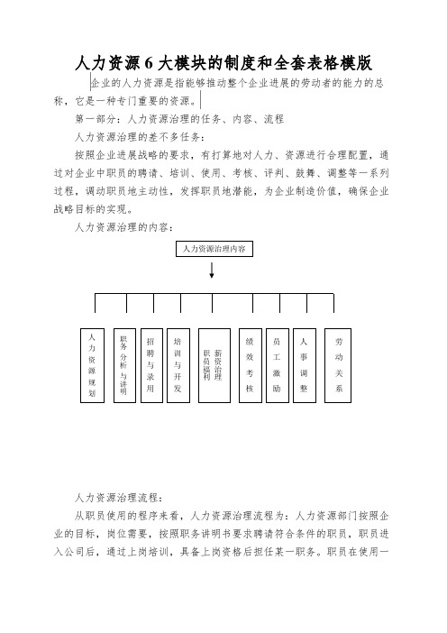 人力资源6大模块的制度和全套表格模版