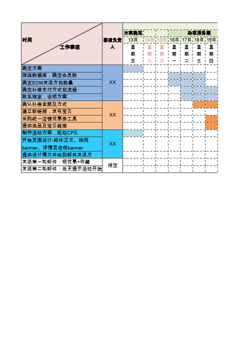 【实用表格模板】电商工作进度表模版